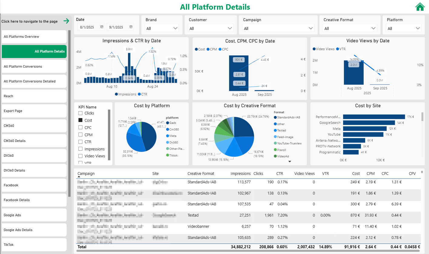 Media Stack Platform Details