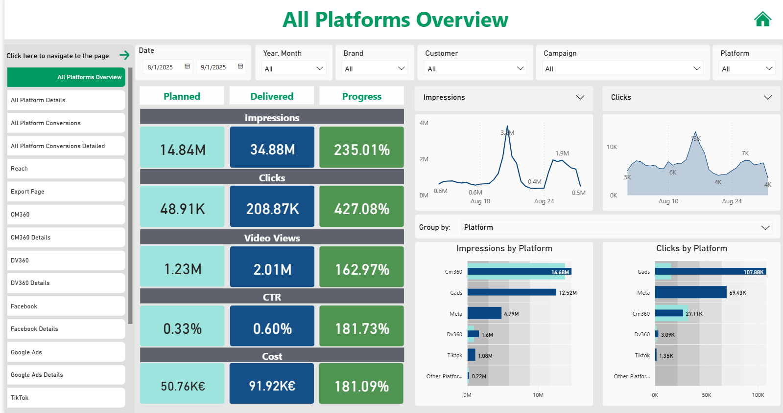Media Stack Dashboard Overview